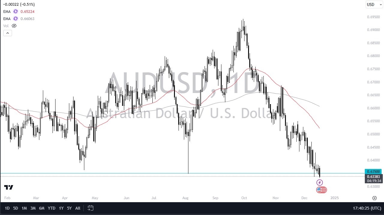 【XM Group】--AUD/USD Forecast: Continues to Look Damaged – Can it Bounce?(图1)