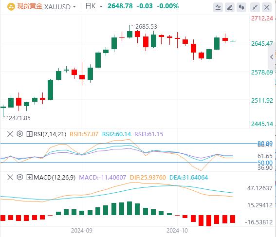 【XM外汇官网】：美元指数触及10周高点，英国数据成为焦点(图4)