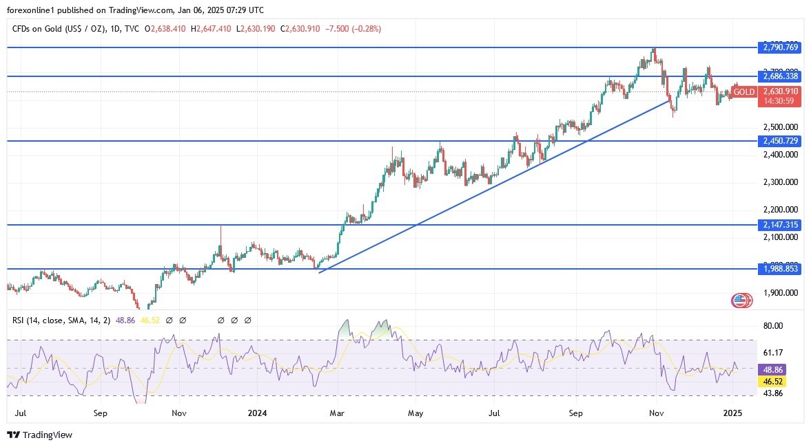 【XM Group】--Gold Analysis: Bulls Await More Stimulus(图1)