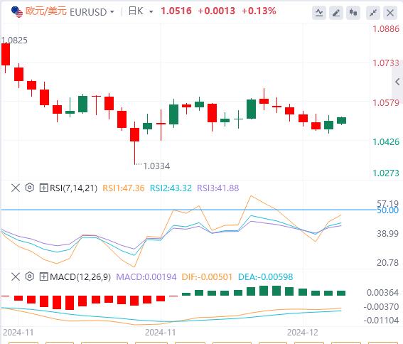 【XM Group】：美元指数在107关口下方，日本央行据悉考虑推迟加息(图2)