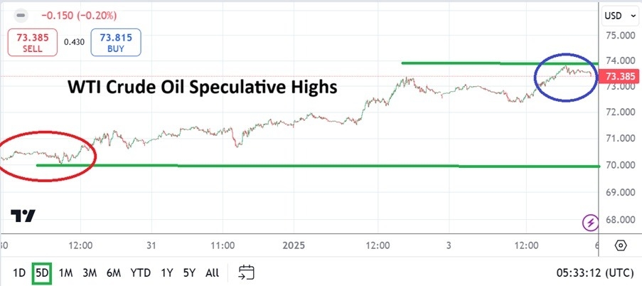 【XM Market Review】--WTI Crude Oil Weekly Forecast: Speculative Prices and Intriguing Suspicion(图1)