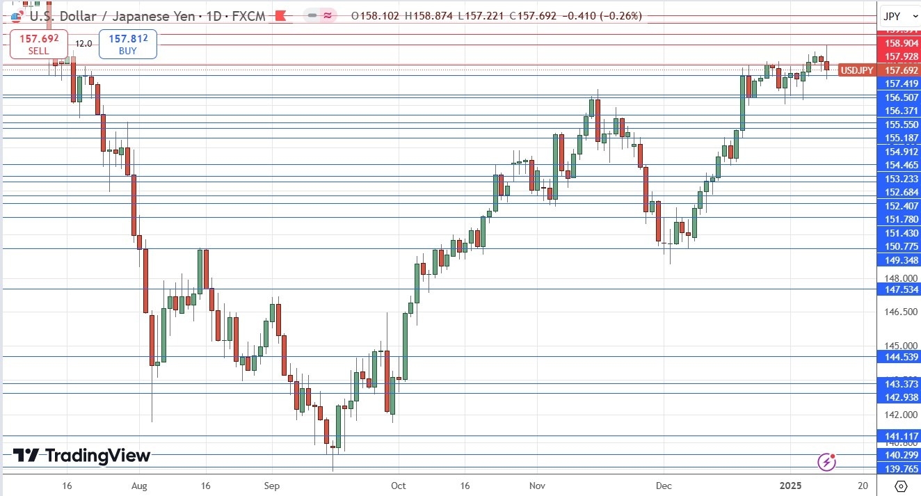 【XM Market Analysis】--Weekly Forex Forecast – GBP/USD, EUR/USD, USD/JPY, AUD/USD, Natural Gas, Corn(图7)