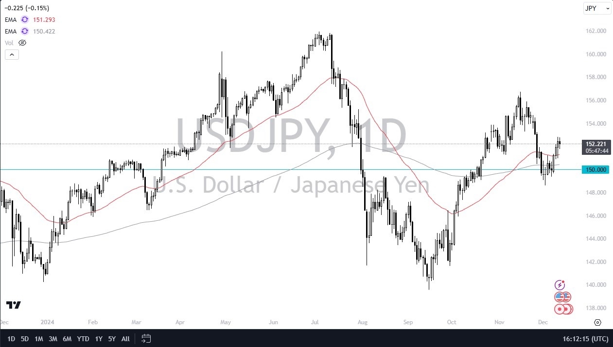 【XM Forex】--USD/JPY Forecast: Market Remains Noisy(图1)