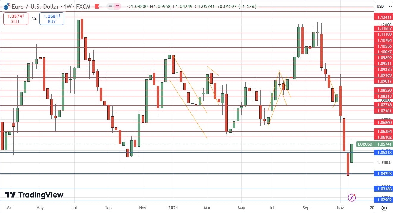 【XM Market Review】--Weekly Forex Forecast – Bitcoin, EUR/USD, USD/JPY, USD/CHF, S&P 500 Index, USD/BRL, USD/INR(图5)