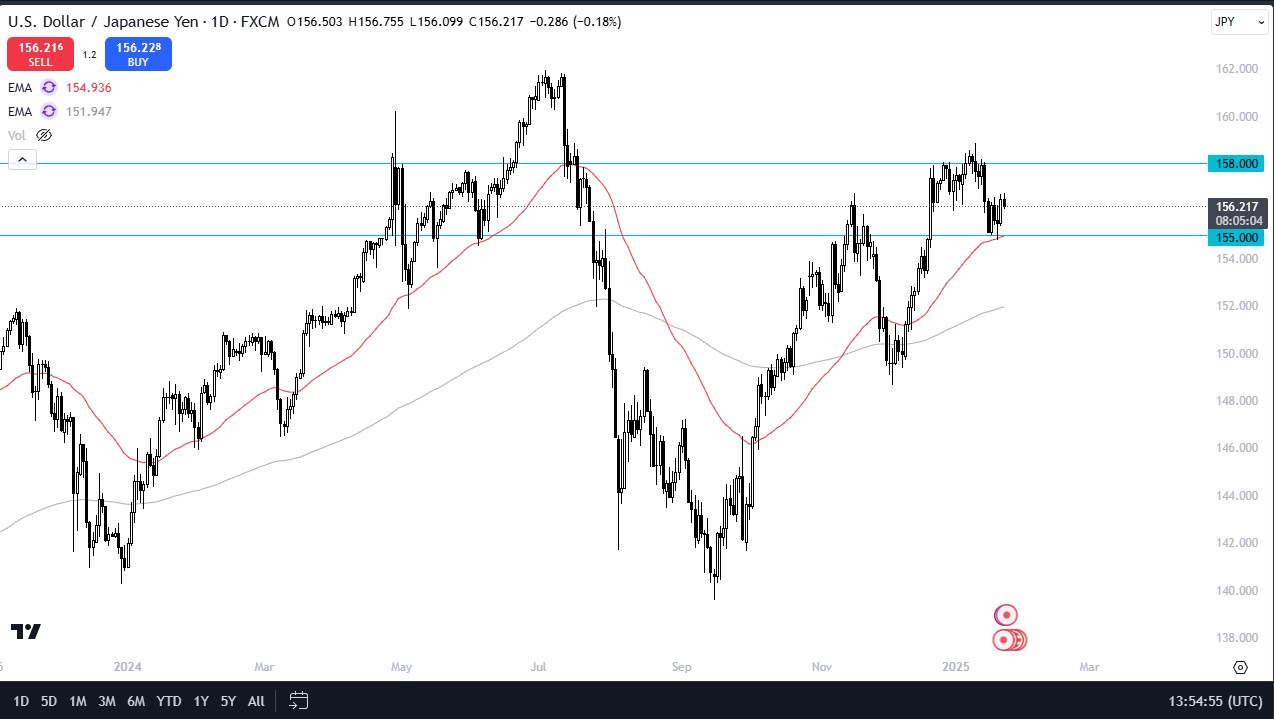 【XM Group】--USD/JPY Forecast: US Dollar Continues to Wait for Bank of Japan(图1)