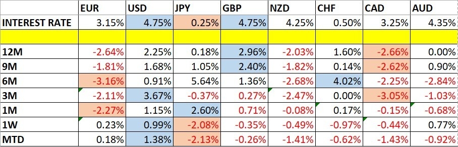 【XM Market Analysis】--Weekly Forex Forecast – Bitcoin, EUR/USD, NZD/USD, USD/CAD, NASDAQ 100 Index, Cocoa Futures(图1)