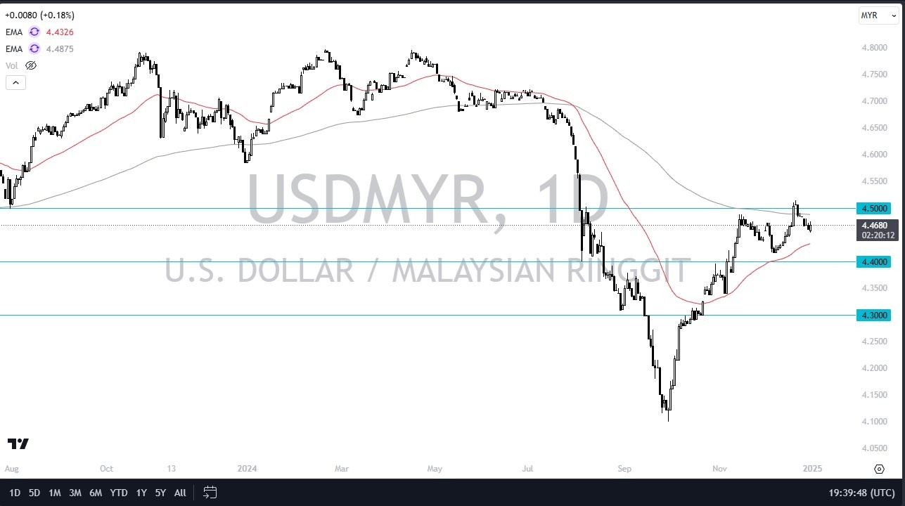 【XM Market Analysis】--USD/MYR Forecast: Gains Momentum with Potential Breakout(图1)