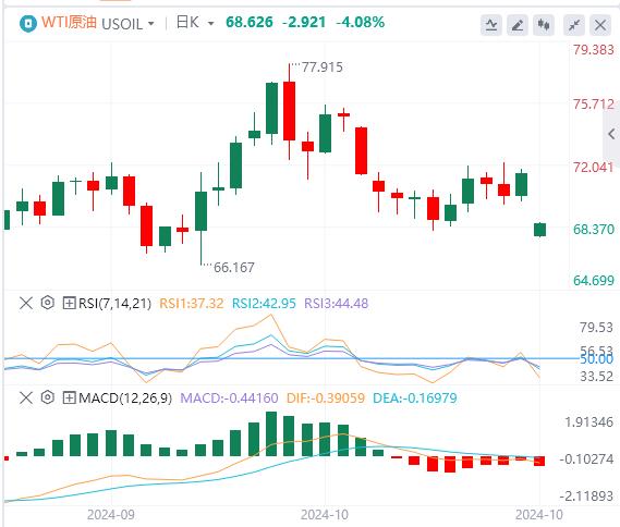 【XM Group】：日本政坛地震，美元指数稳定在104上方(图5)