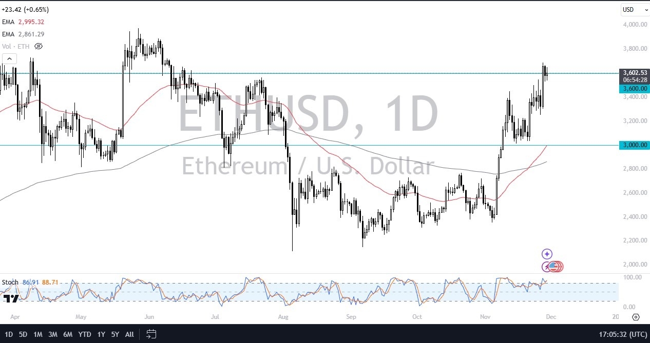 【XM Group】--ETH/USD Forecast: Tests $3,600 Level(图1)