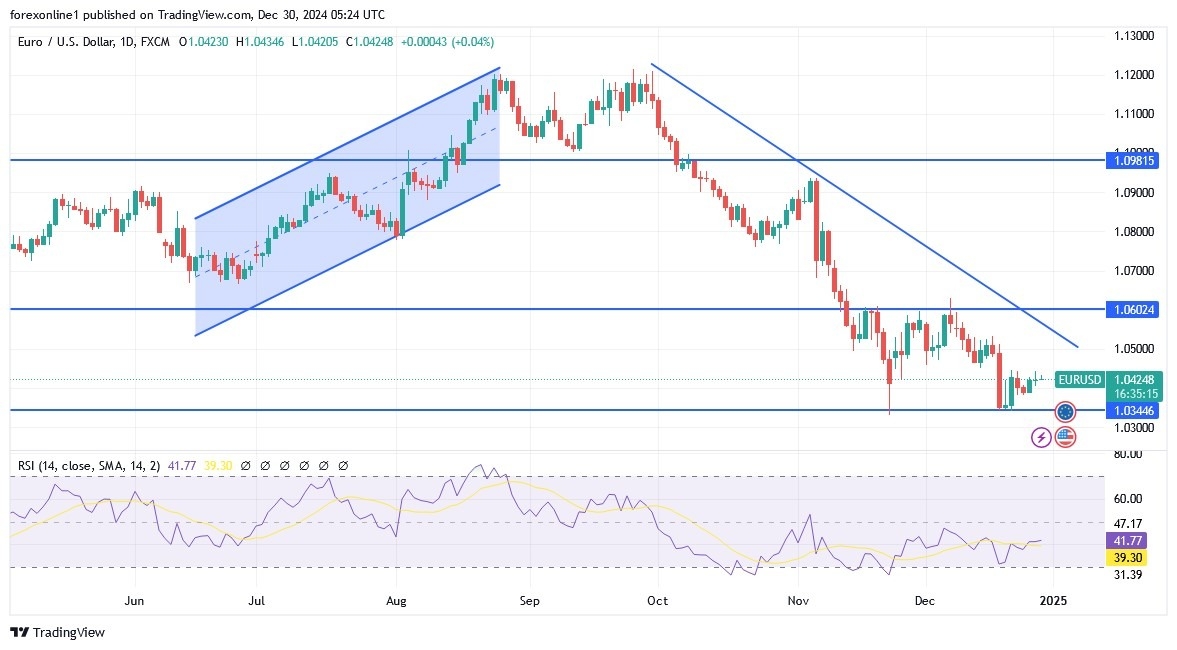 【XM Forex】--EUR/USD Analysis: Future Parity Price(图1)