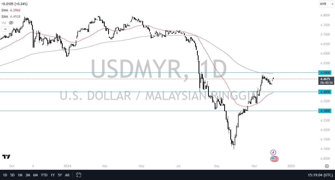 【XM Group】--USD/MYR Forex Signal: Tests Key Resistance(图1)