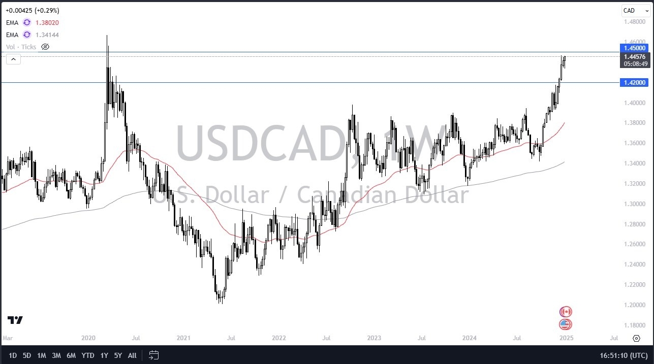 【XM Forex】--Pairs in Focus - USD/MXN, USD/CAD, EUR/USD, GBP/USD, GOLD, USD/JPY, NASDAQ 100(图2)