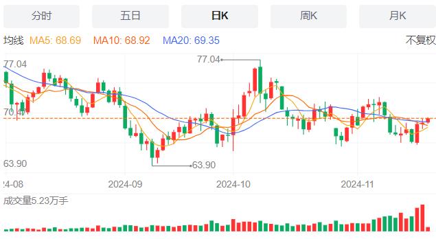 【XM外汇】：美国抵押贷款申请量微增，11月20日现货黄金、白银、原油、外汇短线走势分析(图5)