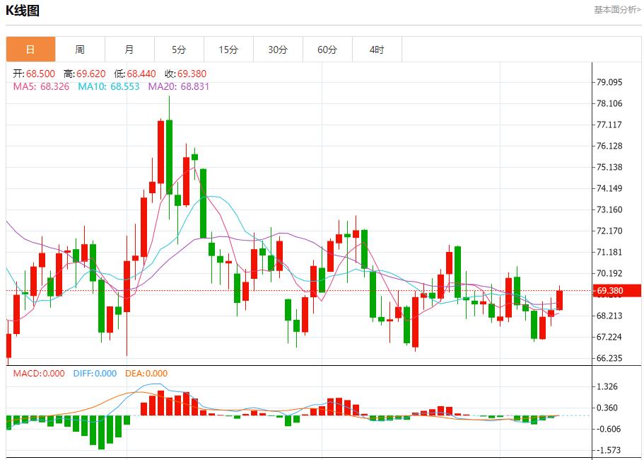 【XM Group】：俄罗斯小幅削减石油产量，12月11日现货黄金、白银、原油、外汇短线走势分析(图5)