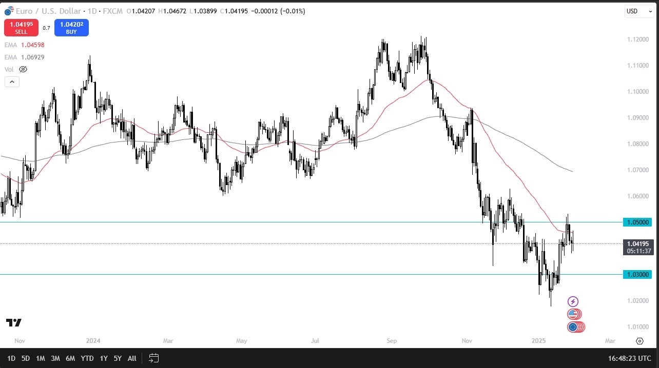 【XM Market Analysis】--EUR/USD Forecast: Stuck in a Range Below 1.05(图1)