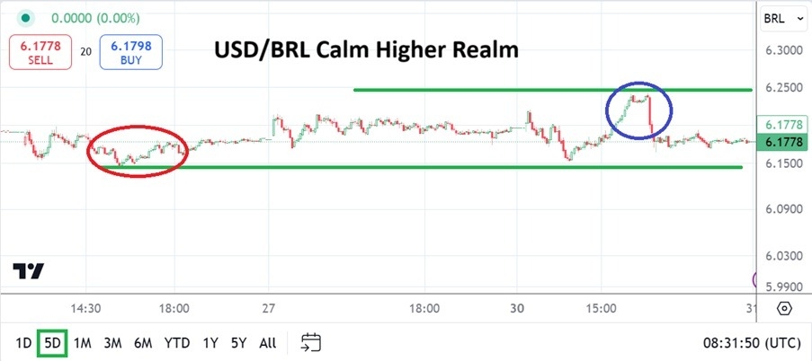 【XM Decision Analysis】--USD/BRL Analysis: Higher Realm Prevails as New Year’s Holiday Comes(图1)