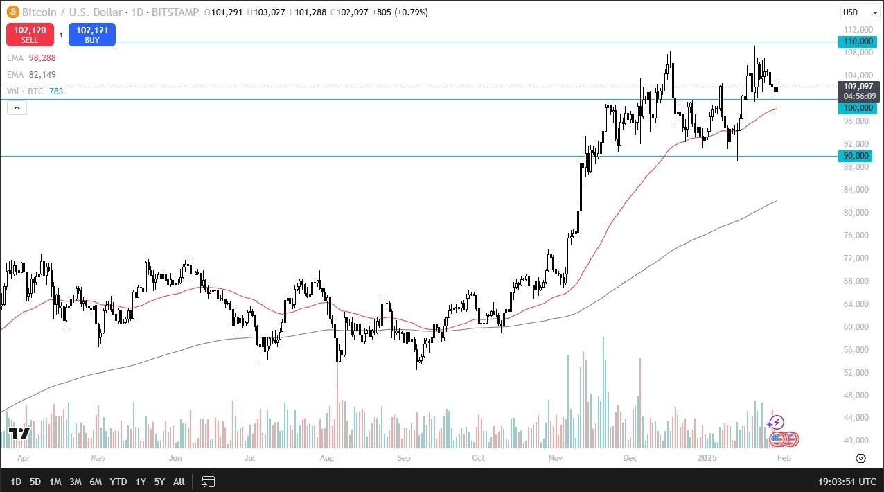 【XM Forex】--BTC/USD Forecast: Bitcoin Struggles for Momentum Amid Fed Policy(图1)