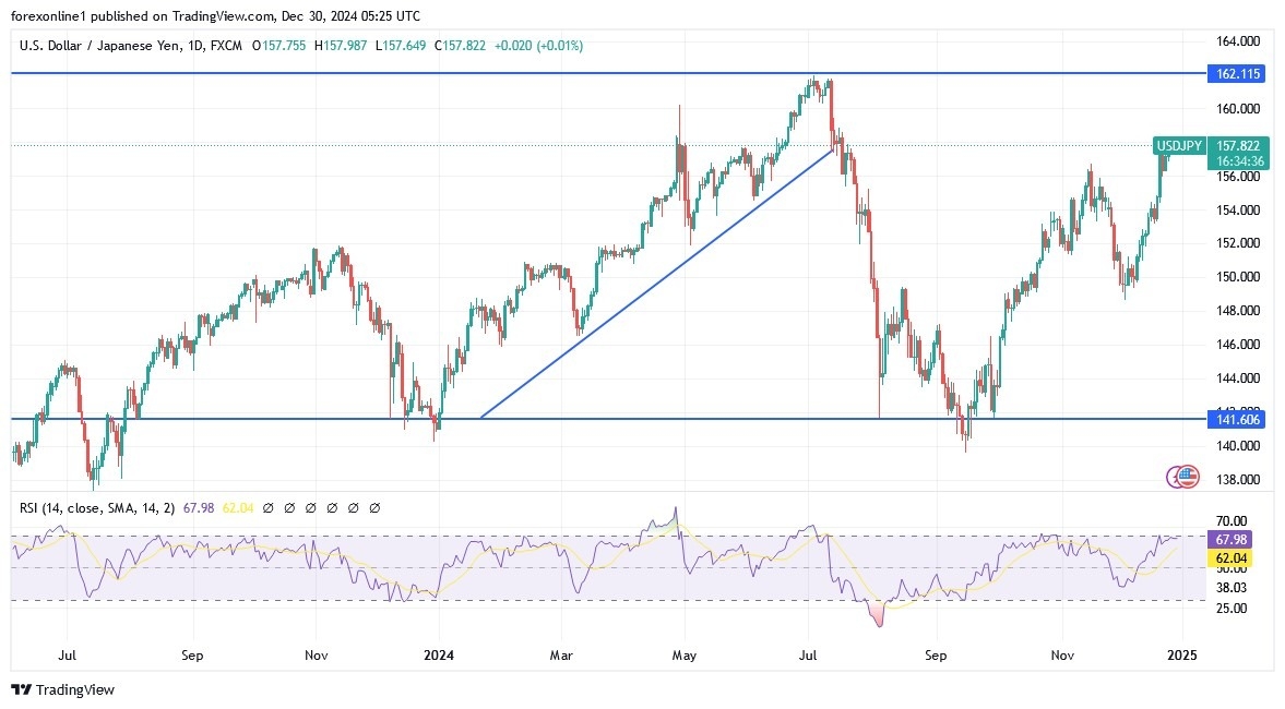 【XM Group】--USD/JPY Analysis: Bullish Flag Formation(图1)