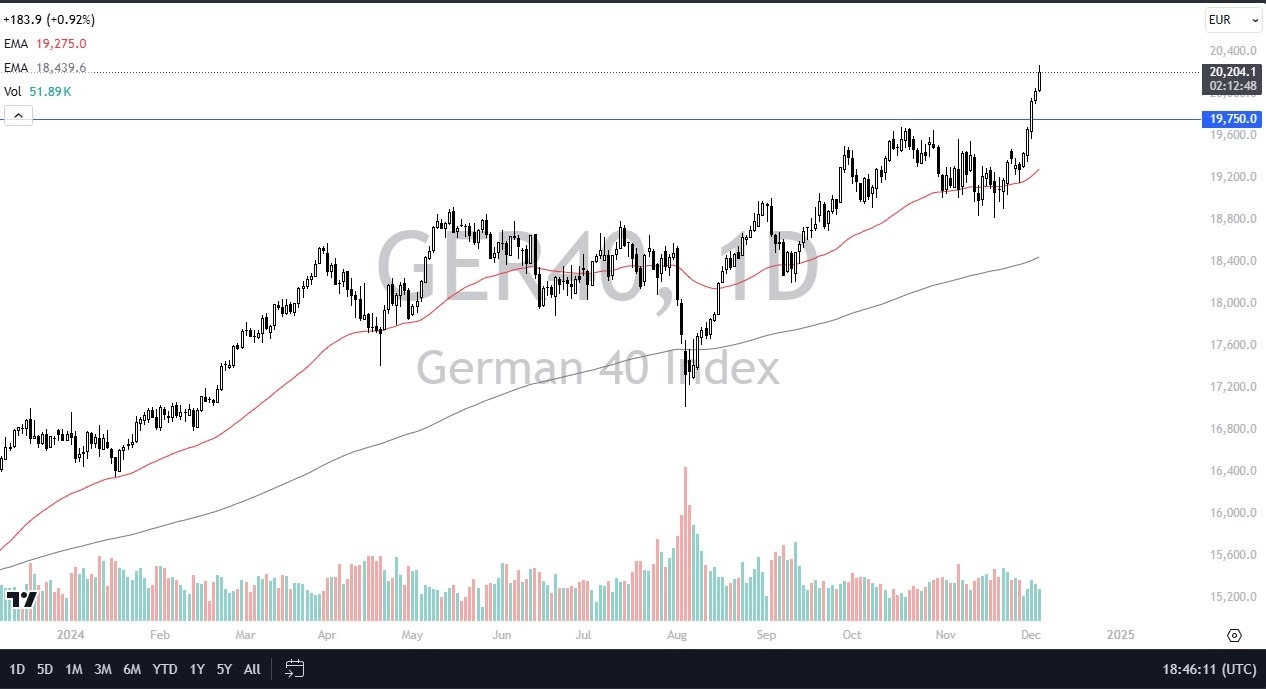 【XM Market Review】--DAX Forecast: DAX Continues to Shoot Straight Up in the Air(图1)