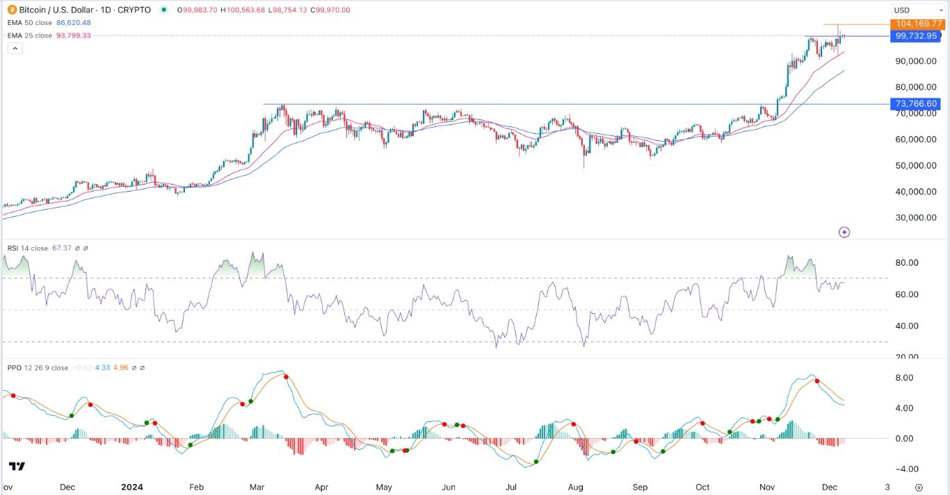 【XM Forex】--BTC/USD Forex Signal: Bitcoin Rally Has Room to Run(图1)