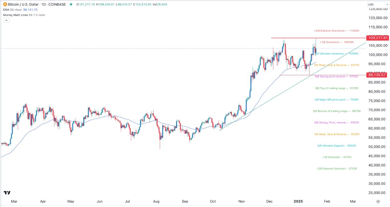 【XM Decision Analysis】--BTC/USD Forex Signal: Double-Top Chart Pattern Forms(图1)