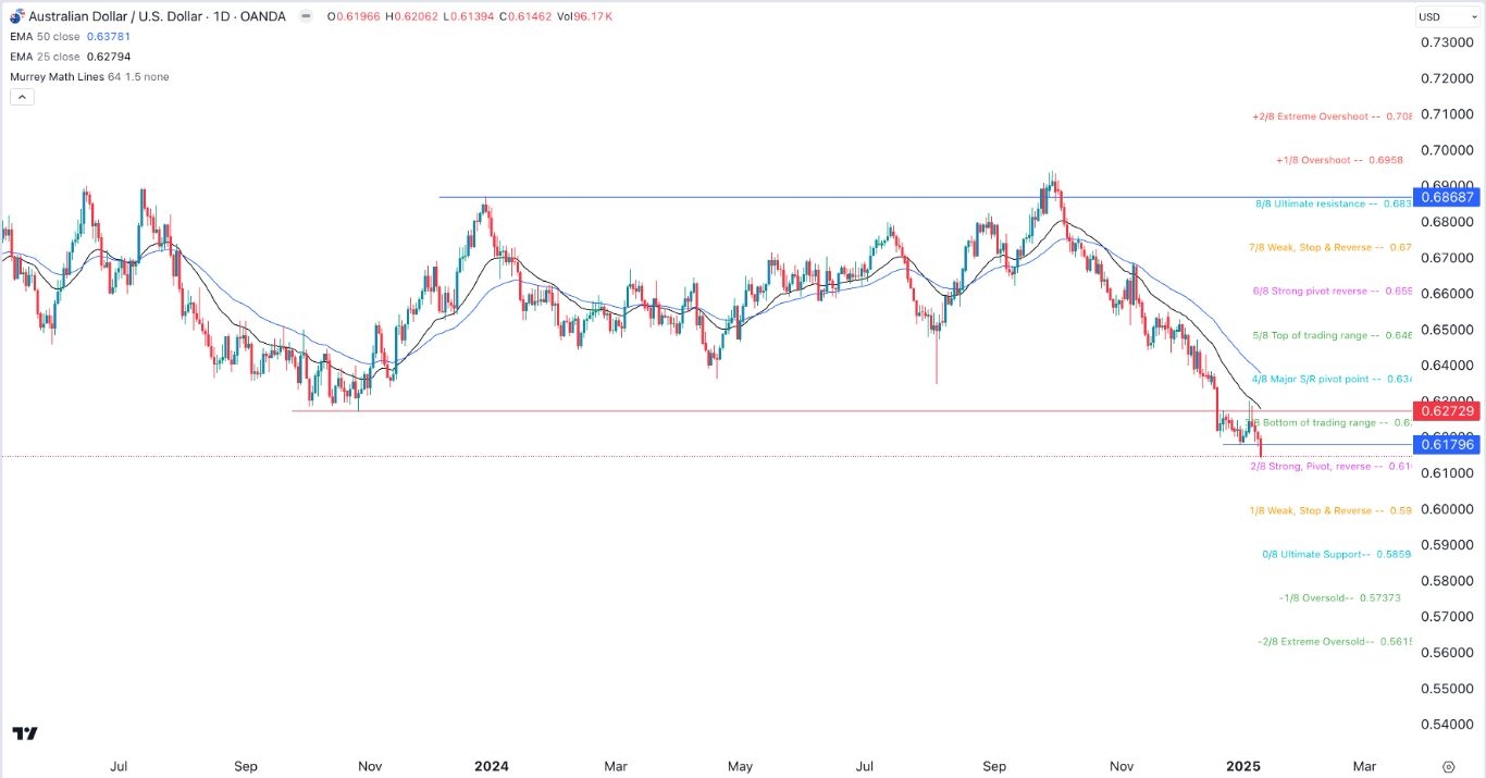 【XM Market Analysis】--AUD/USD Forex Signal: Forecast As the Aussie Tumbles(图1)