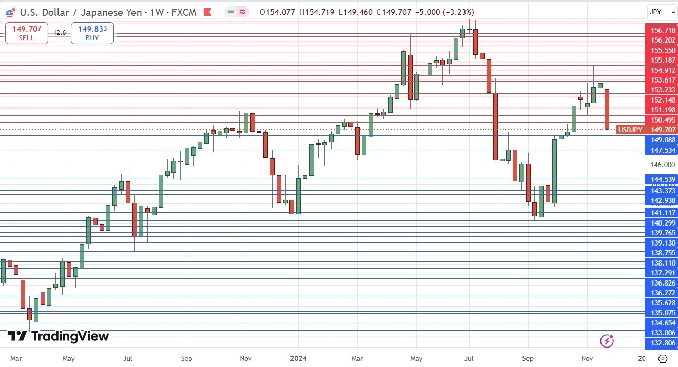 【XM Market Review】--Weekly Forex Forecast – Bitcoin, EUR/USD, USD/JPY, USD/CHF, S&P 500 Index, USD/BRL, USD/INR(图6)