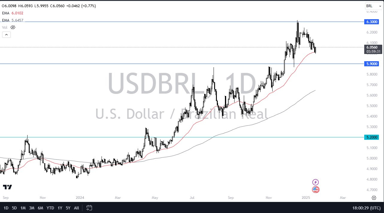 【XM Market Analysis】--USD/BRL Forecast: US Dollar Testing Major Technical Barrier Against Real(图1)