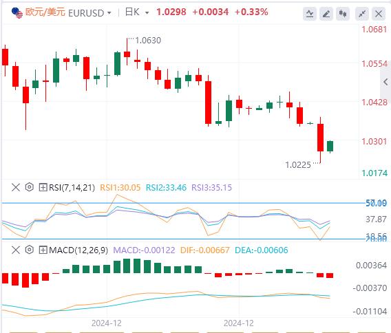 【XM Group】：美元涨势在制造业PMI数据公布前暂停，特朗普恐引发贸易战(图1)