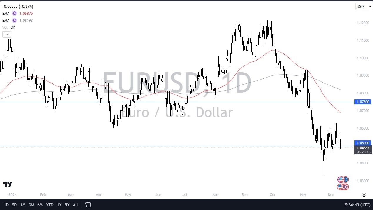 【XM Market Review】--EUR/USD Forecast: Declines as CPI Meets Expectations(图1)