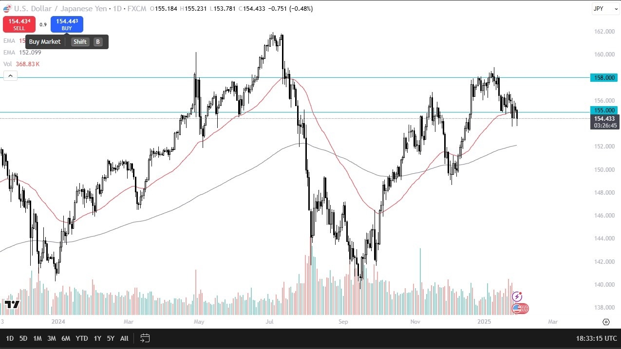 【XM Decision Analysis】--USD/JPY Forecast: Finding Buyers on Dips(图1)