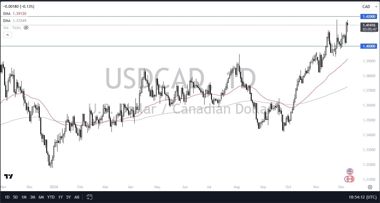 【XM Market Review】--USD/CAD Forecast: Rises Amid BoC Rate Cut Risks(图1)