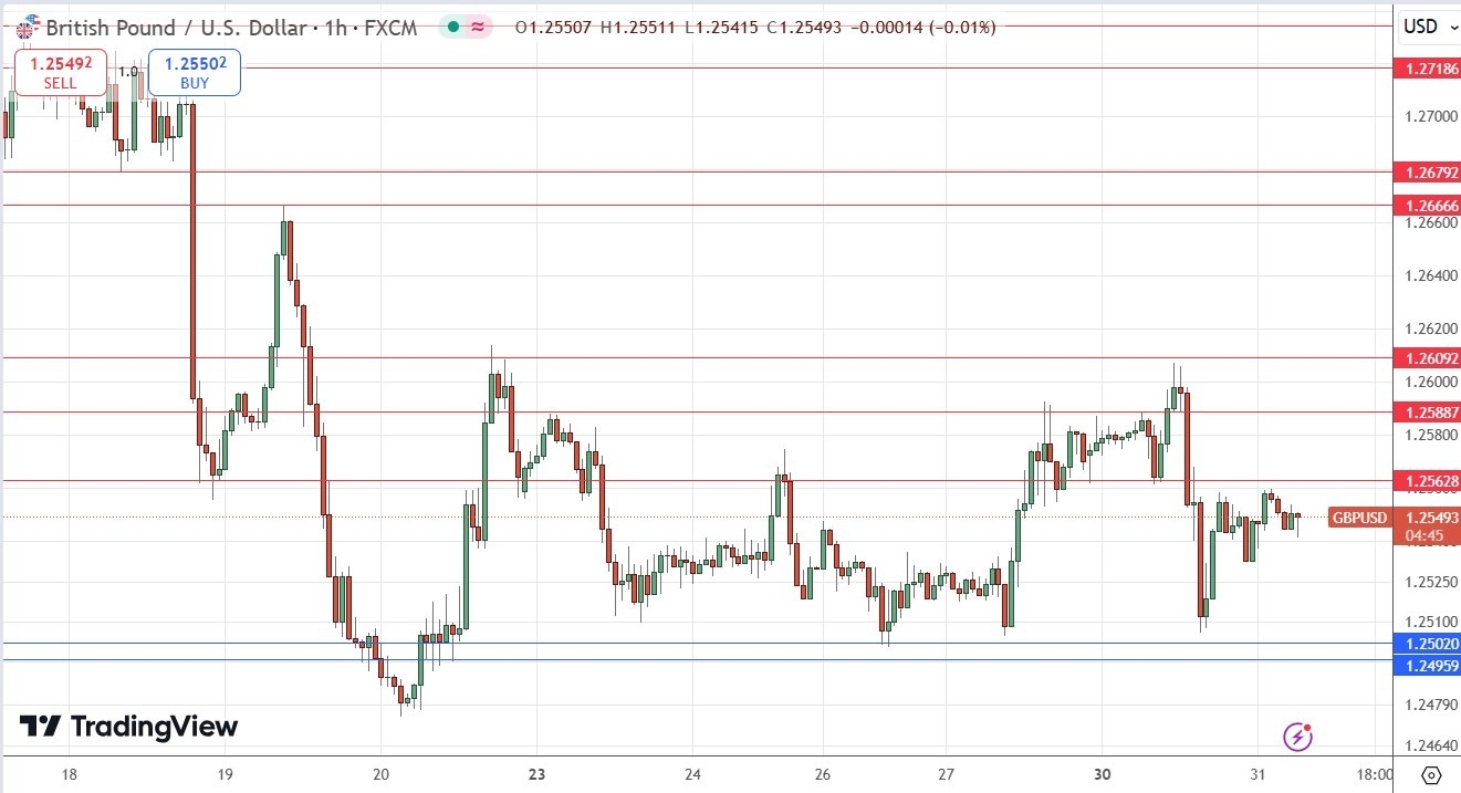 【XM Group】--GBP/USD Forex Signal: Ranging Quietly(图1)