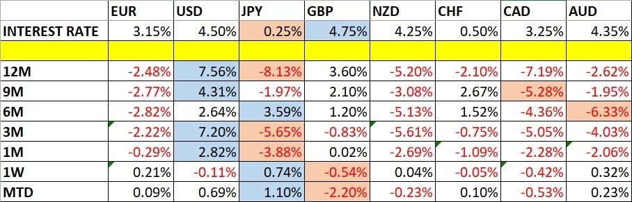 【XM Market Analysis】--Weekly Forex Forecast – GBP/USD, EUR/USD, USD/JPY, Bitcoin, Corn(图1)