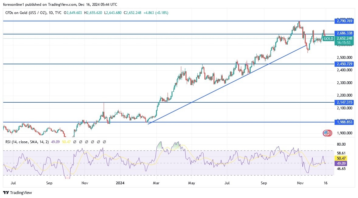 【XM Market Review】--Gold Analysis: Recovery May Be the Next Move(图1)