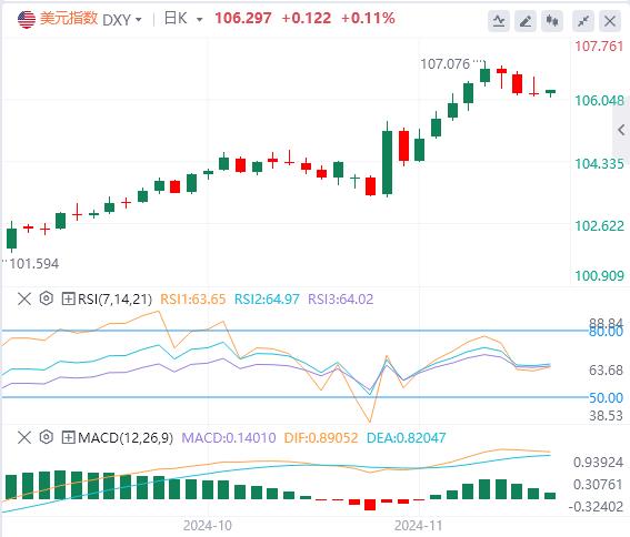 【XM Group】：美元复苏，欧元是否还能上涨？(图1)