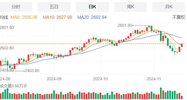 【XM外汇决策分析】：波音启动全球裁员1.7万人计划，11月19日现货黄金、白银、原油、外汇短线走势分析(图3)