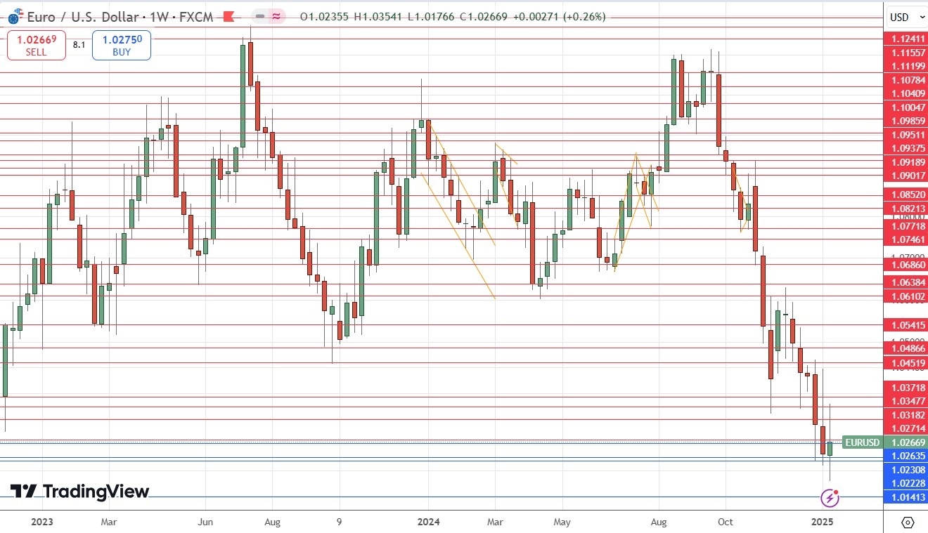 【XM Market Analysis】--Weekly Forex Forecast – GBP/USD, EUR/USD, USD/JPY, Bitcoin, Corn(图6)