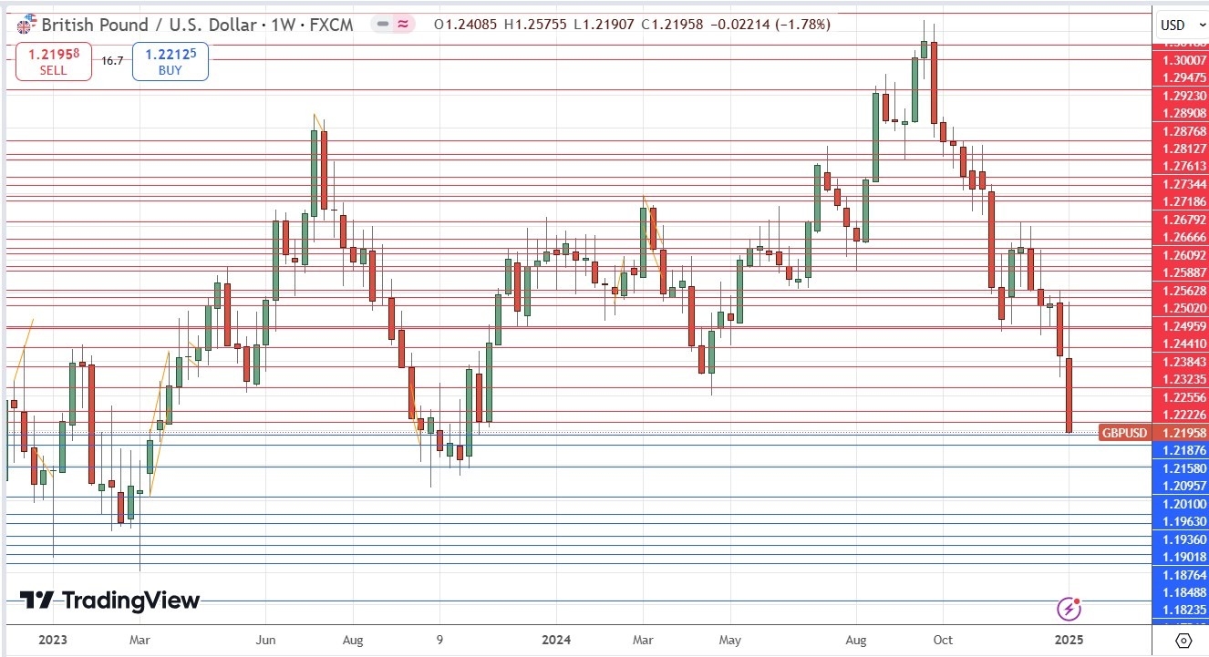 【XM Market Analysis】--Weekly Forex Forecast – GBP/USD, EUR/USD, USD/JPY, AUD/USD, Natural Gas, Corn(图5)