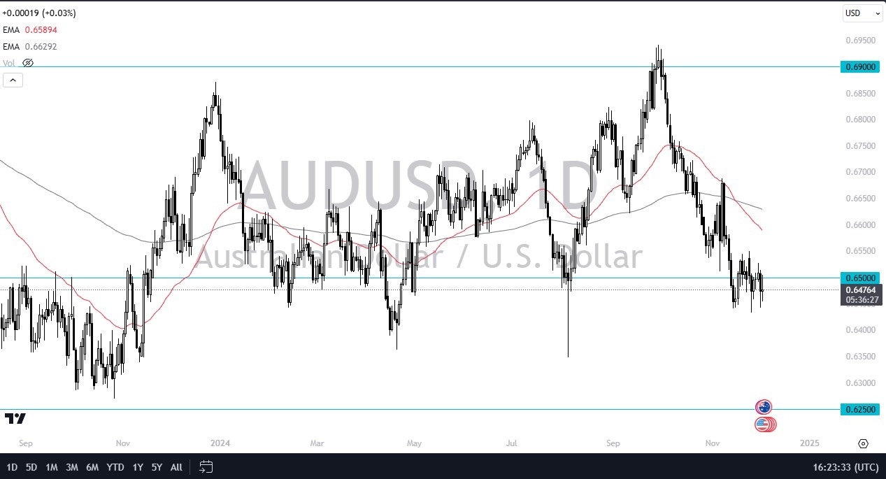 【XM Market Review】--AUD/USD Forecast: Australian Dollar Continues to Bounce Around(图1)