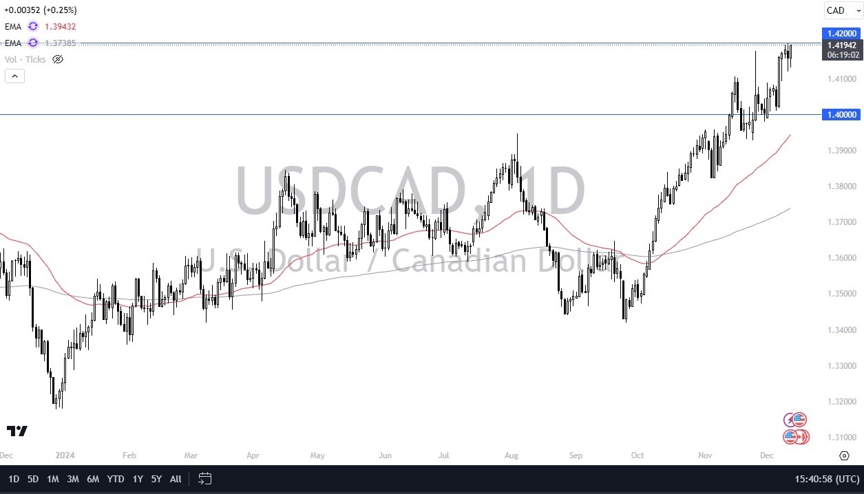 【XM Market Review】--USD/CAD Forecast: After 50 Basis Point Cut in Ottawa(图1)