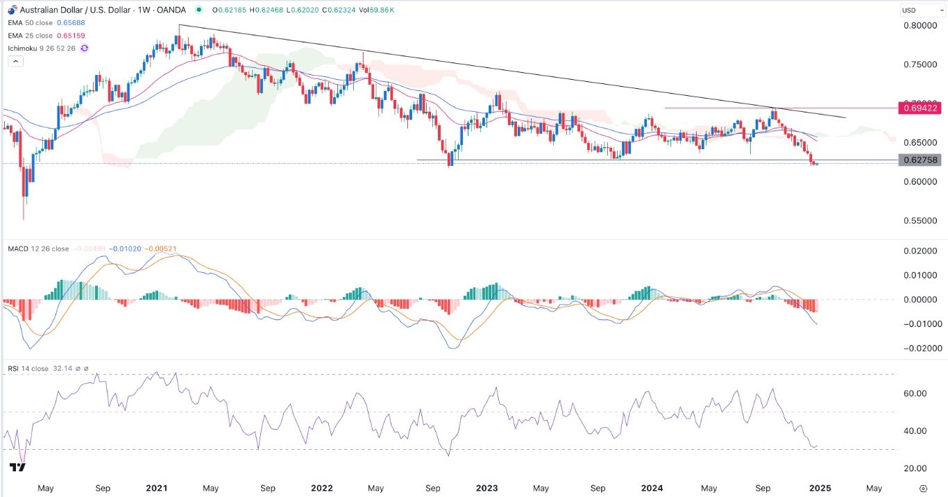 【XM Forex】--AUD/USD Forex Signal: Aussie Retreats Below Key Support Level(图1)