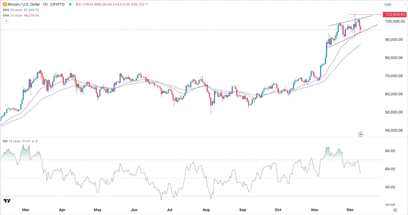 【XM Market Review】--BTC/USD Forex Signal: Bitcoin Rally Hits a Barrier(图1)