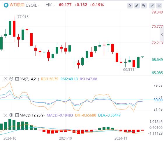 【XM Group】：拜登“俄乌巨响”压制美元，黄金大涨(图5)