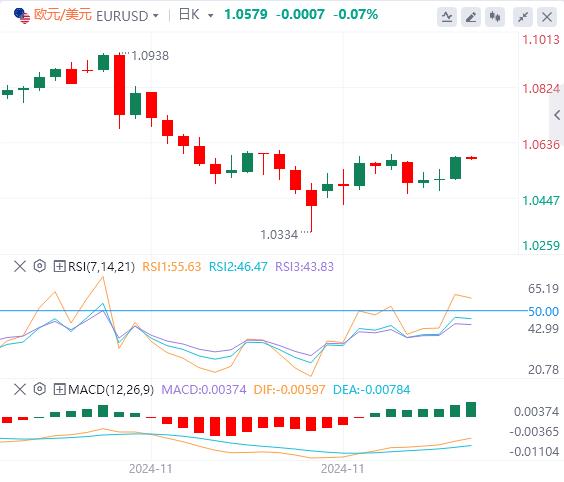 【XM外汇决策分析】：美国上周初请失业金人数高于预期！美元跌破106关口，欧佩克+延长减产(图2)