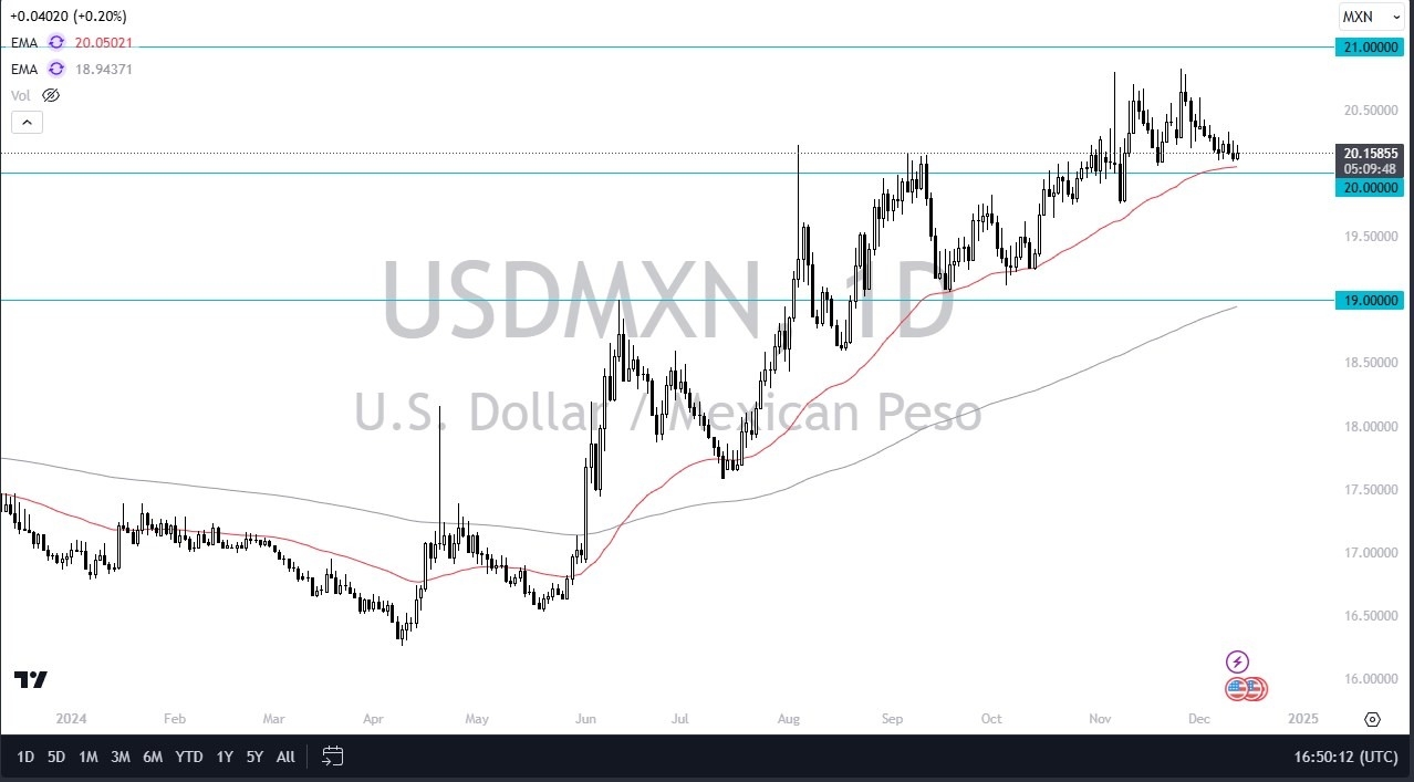 【XM Market Review】--USD/MXN Forecast: Will the Peso Ever Get Relief?(图1)