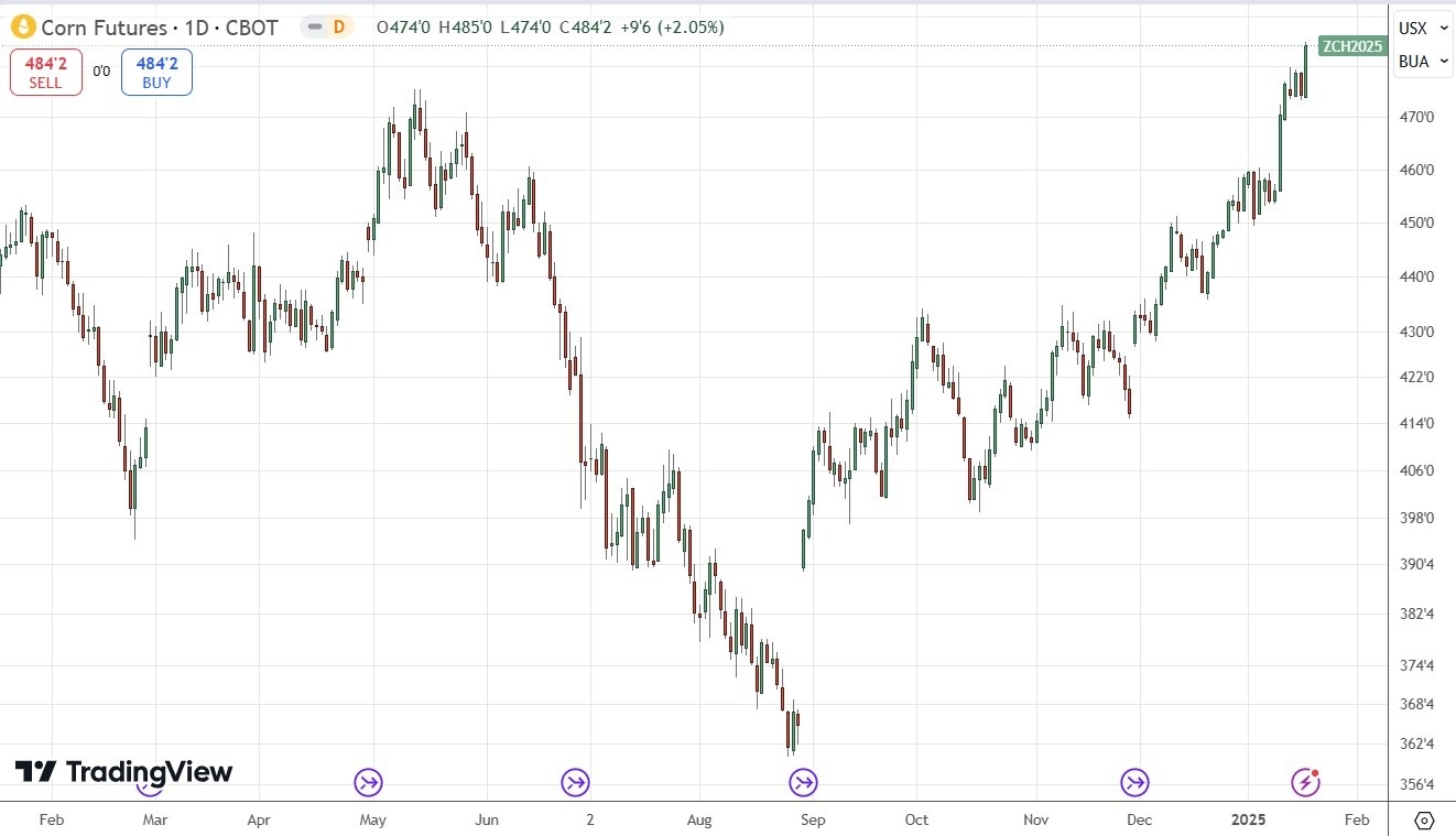 【XM Market Analysis】--Weekly Forex Forecast – GBP/USD, EUR/USD, USD/JPY, Bitcoin, Corn(图9)