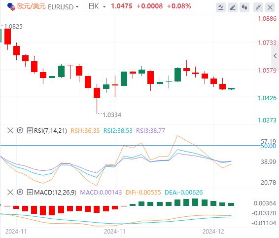 【XM外汇官网】：欧洲央行年内第四次降息25个基点，美指冲上107(图2)