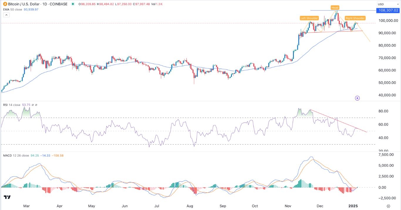 【XM Decision Analysis】--BTC/USD Forex Signal: Bitcoin Forms a Head and Shoulders Pattern(图1)