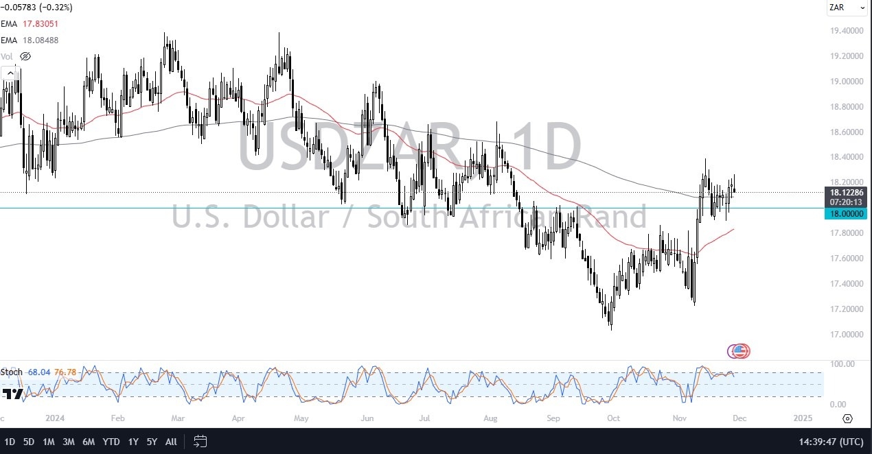 【XM Group】--USD/ZAR Forex Signal: Gives Up Gains(图1)